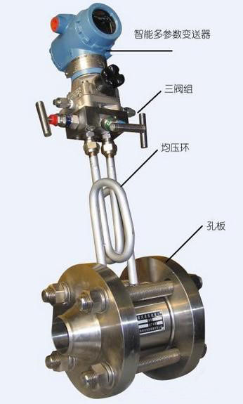 clip_image001.jpg 一体化孔板流量计示意图